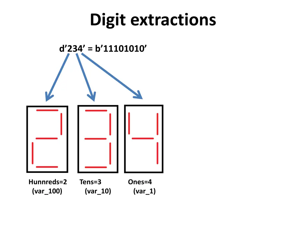 digit extractions