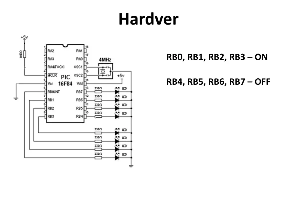hardver