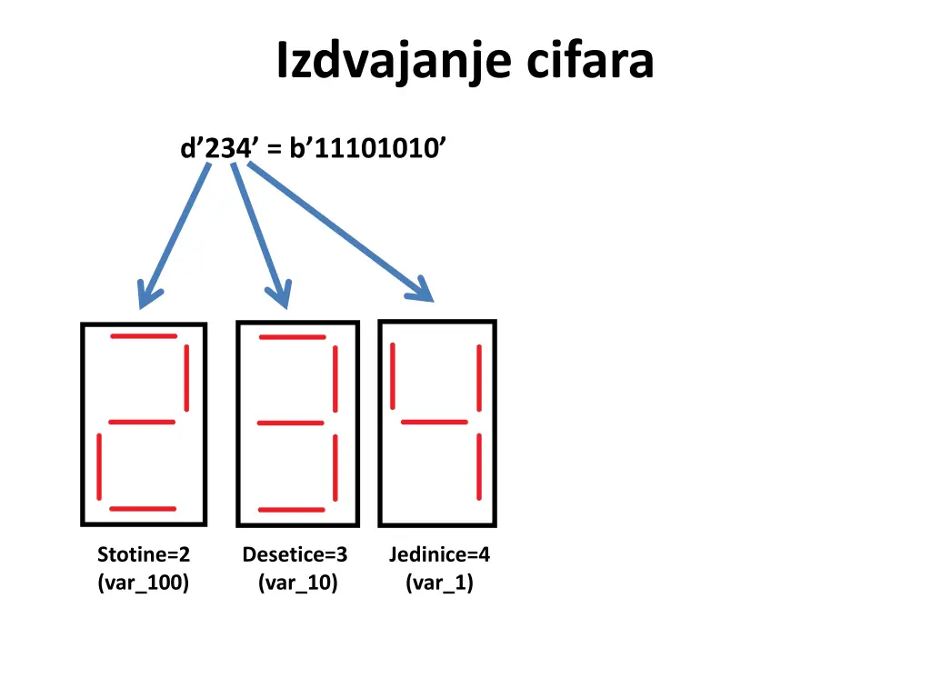 izdvajanje cifara