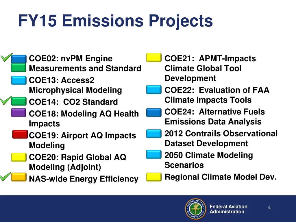 fy15 emissions projects