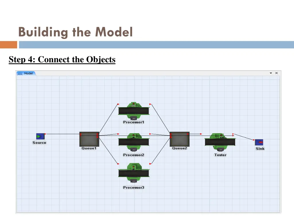 building the model 5