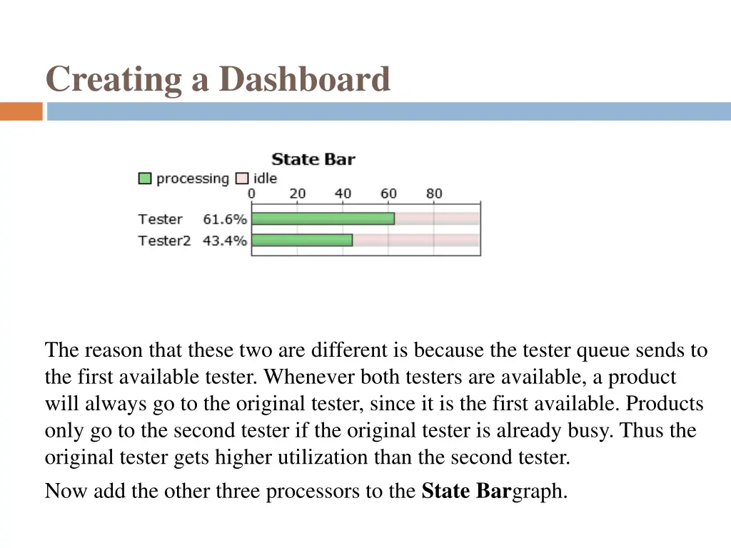 creating a dashboard 3