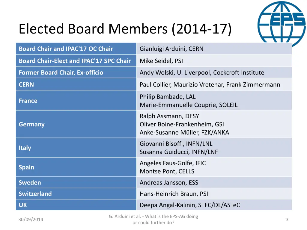 elected board members 2014 17