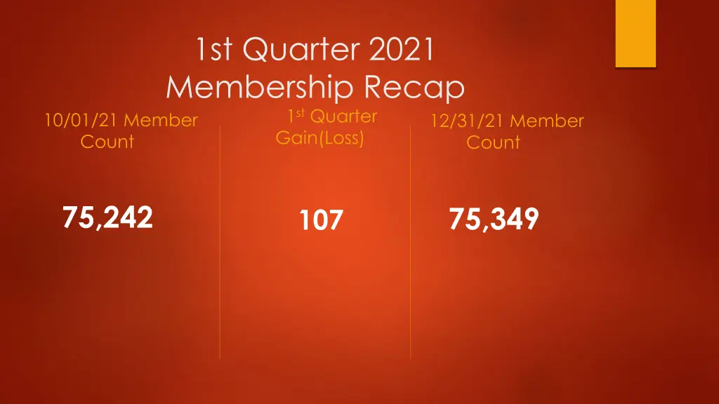 1st quarter 2021 membership recap 10 01 21 member