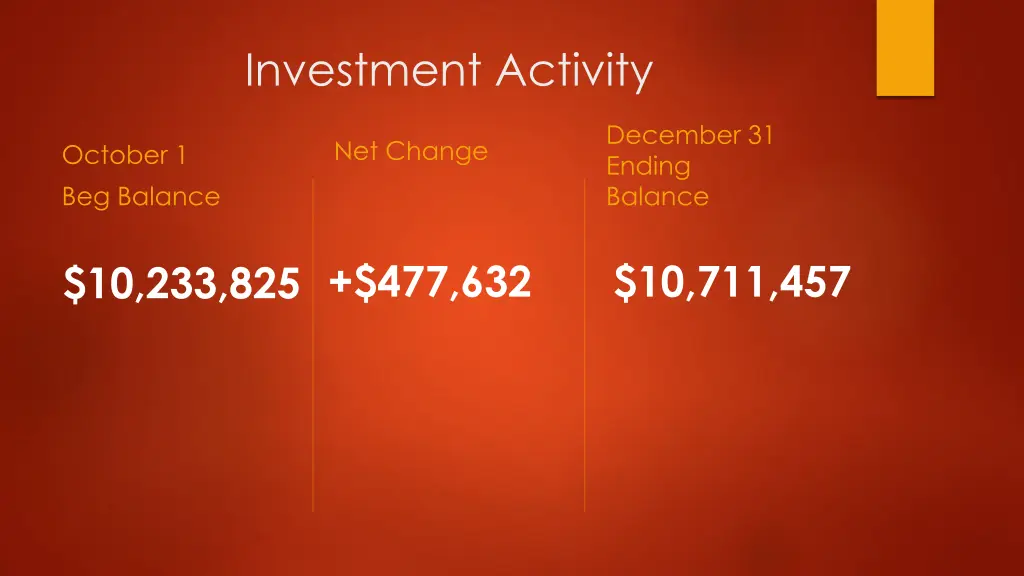 investment activity