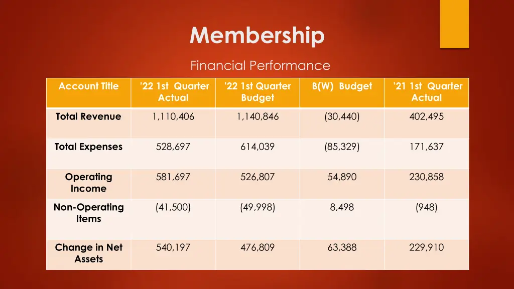 membership