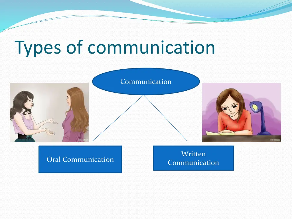 types of communication