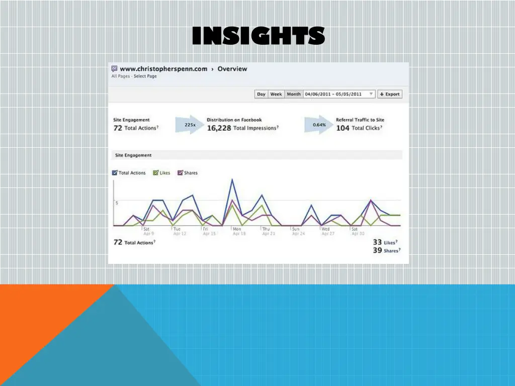 insights insights