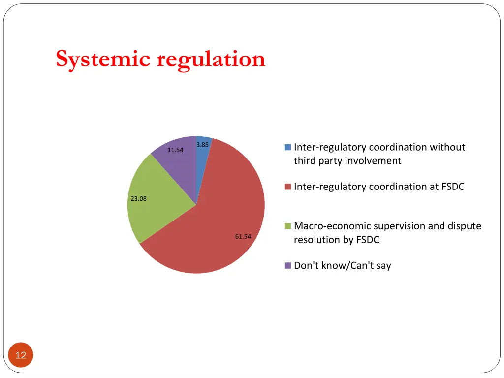 systemic regulation