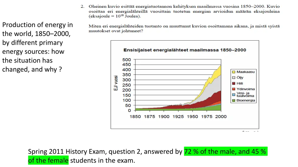 production of energy in the world 1850 2000