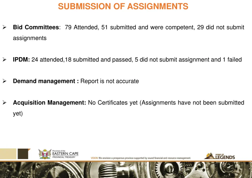 submission of assignments bid committees