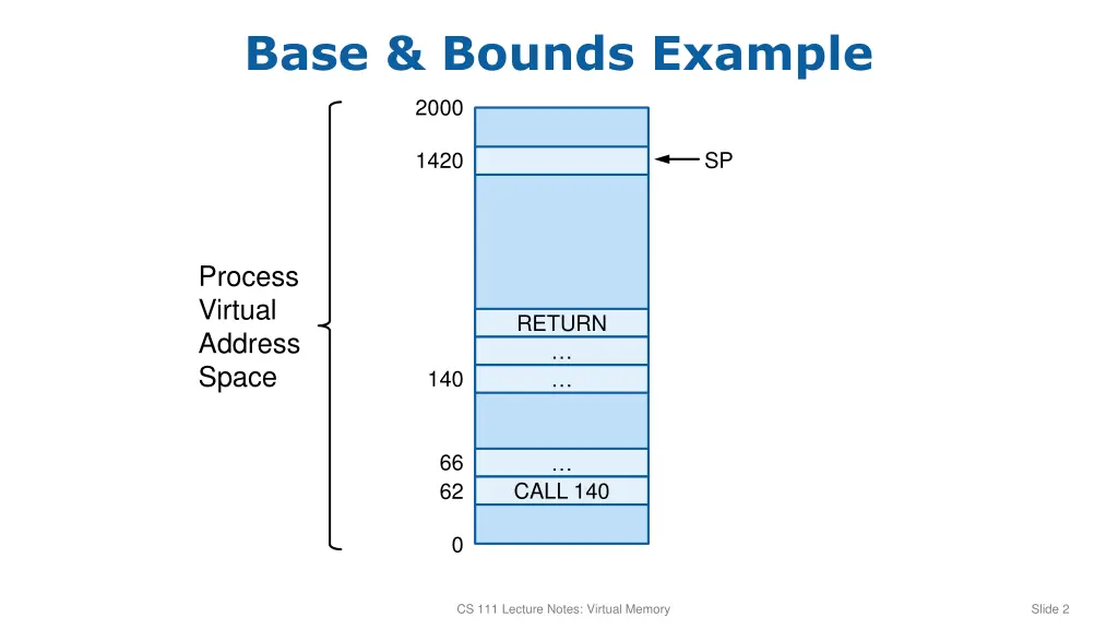base bounds example