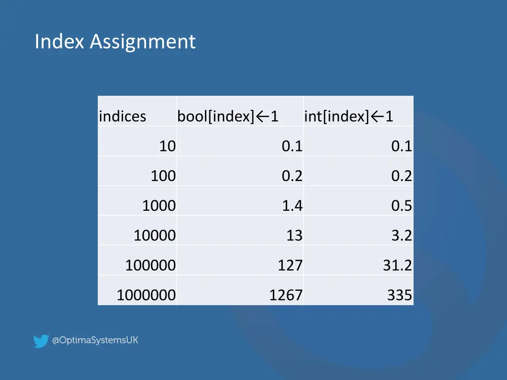 index assignment 1