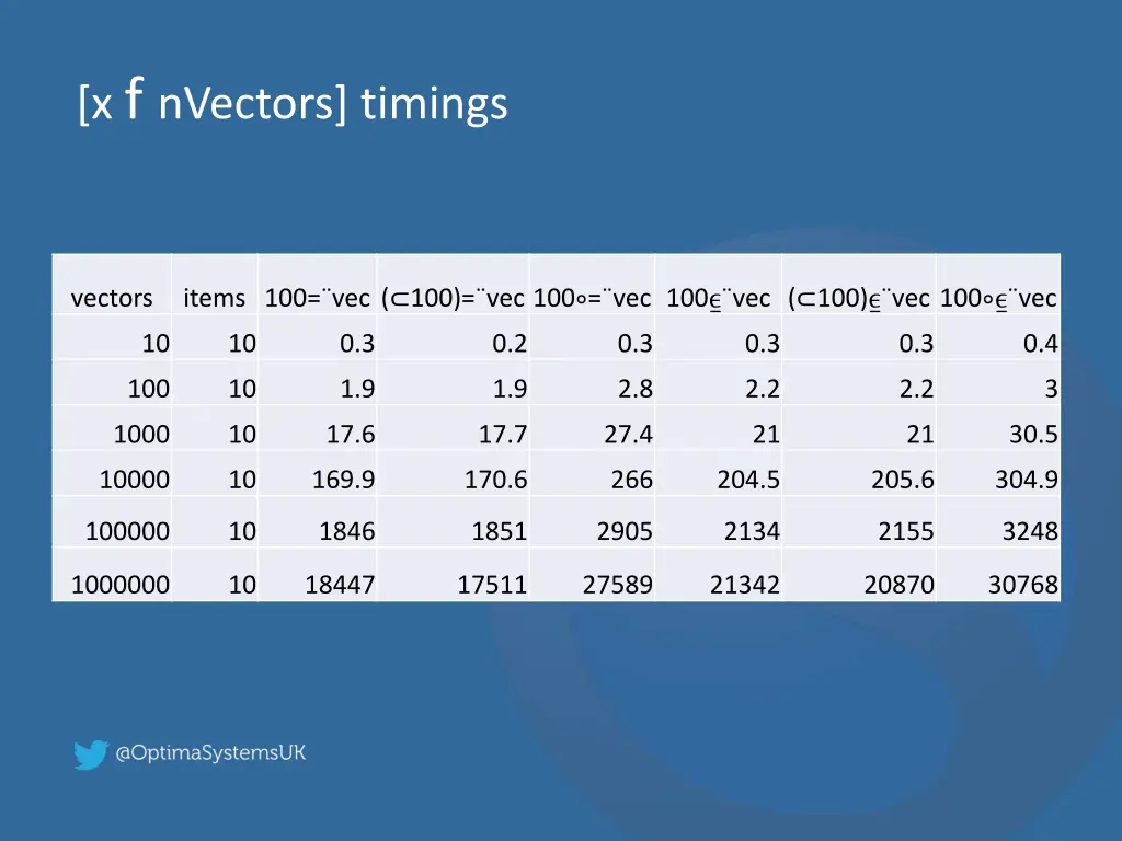 x f nvectors timings 1