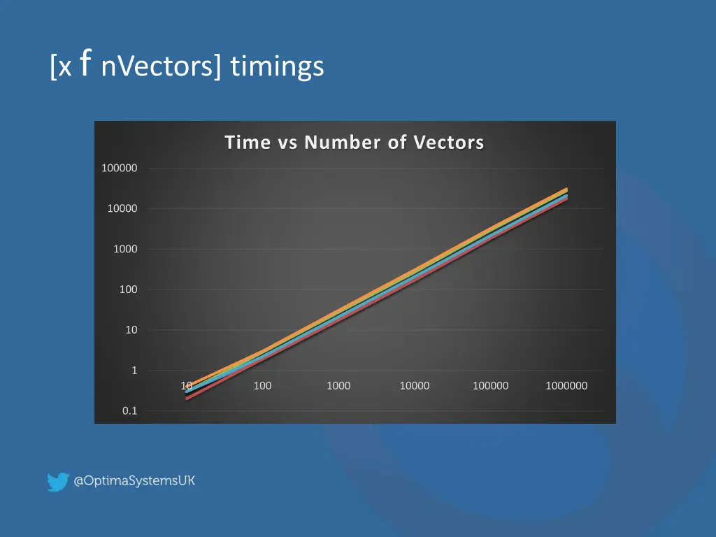 x f nvectors timings 2