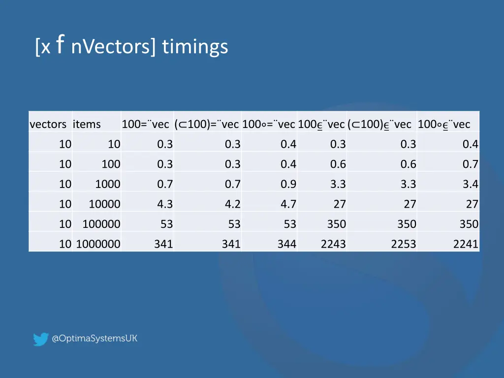 x f nvectors timings 3