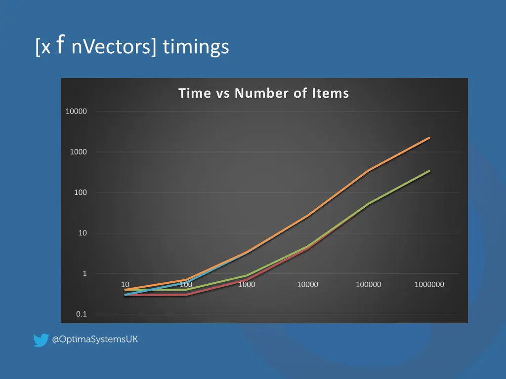 x f nvectors timings 4