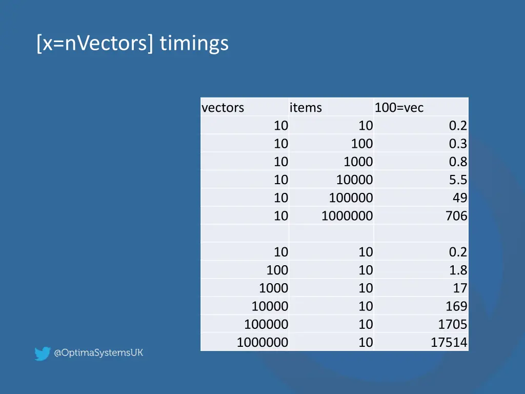x nvectors timings