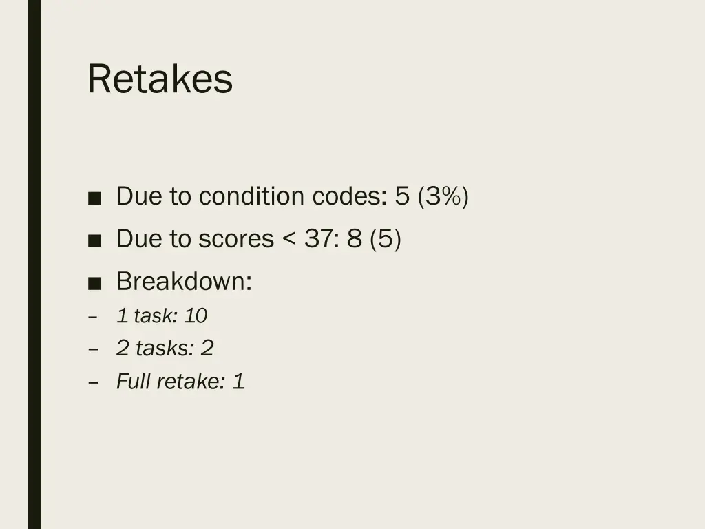 retakes