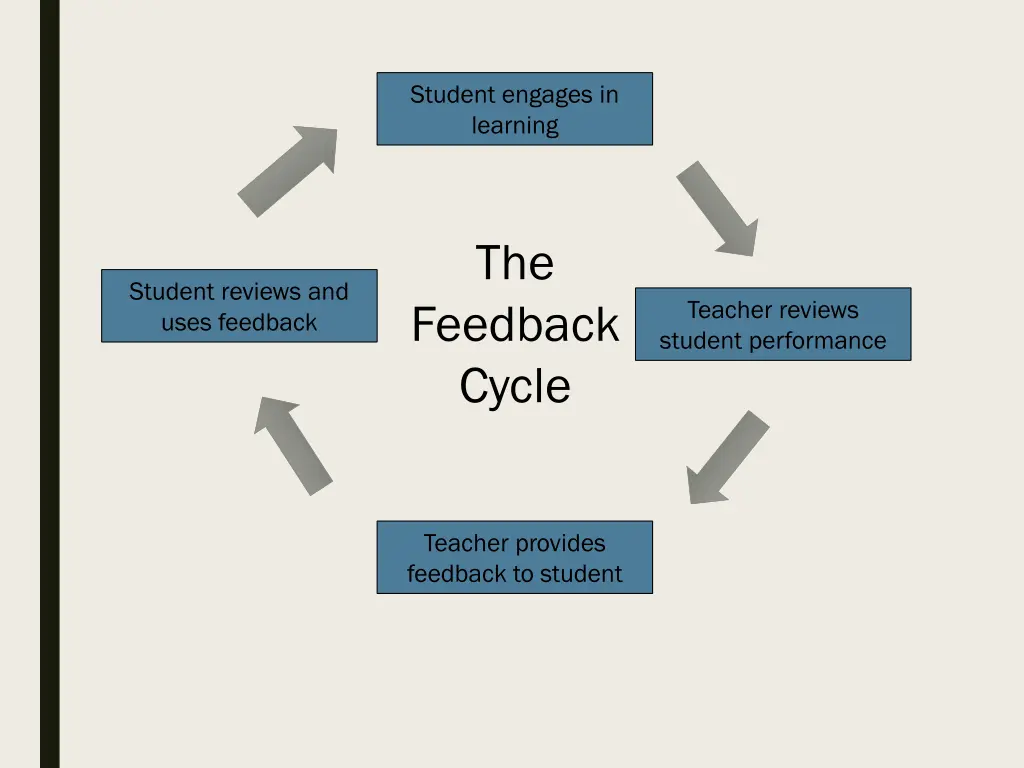 student engages in learning