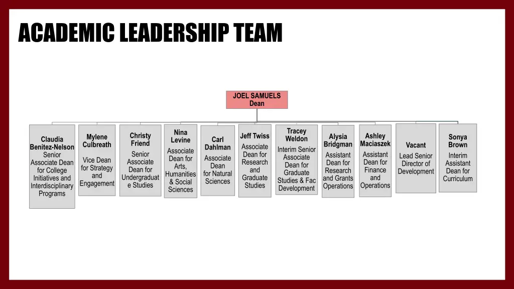 academic leadership team