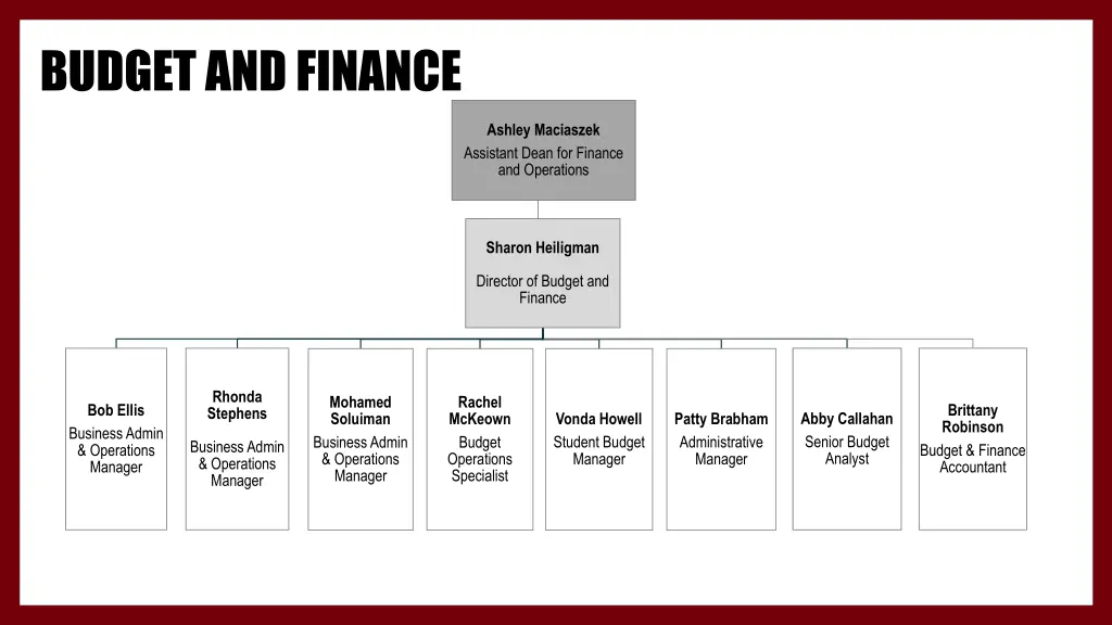budget and finance