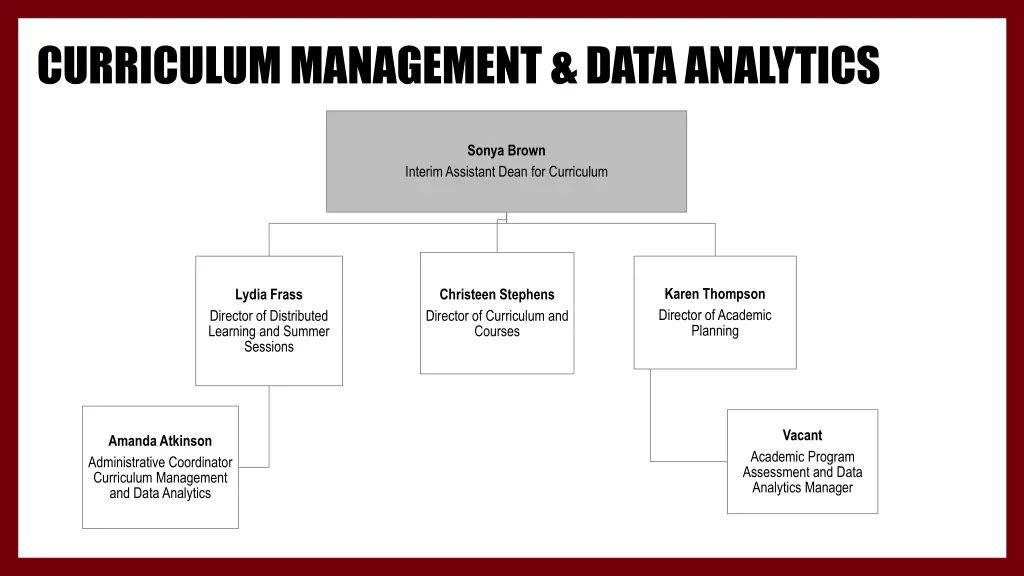 curriculum management data analytics