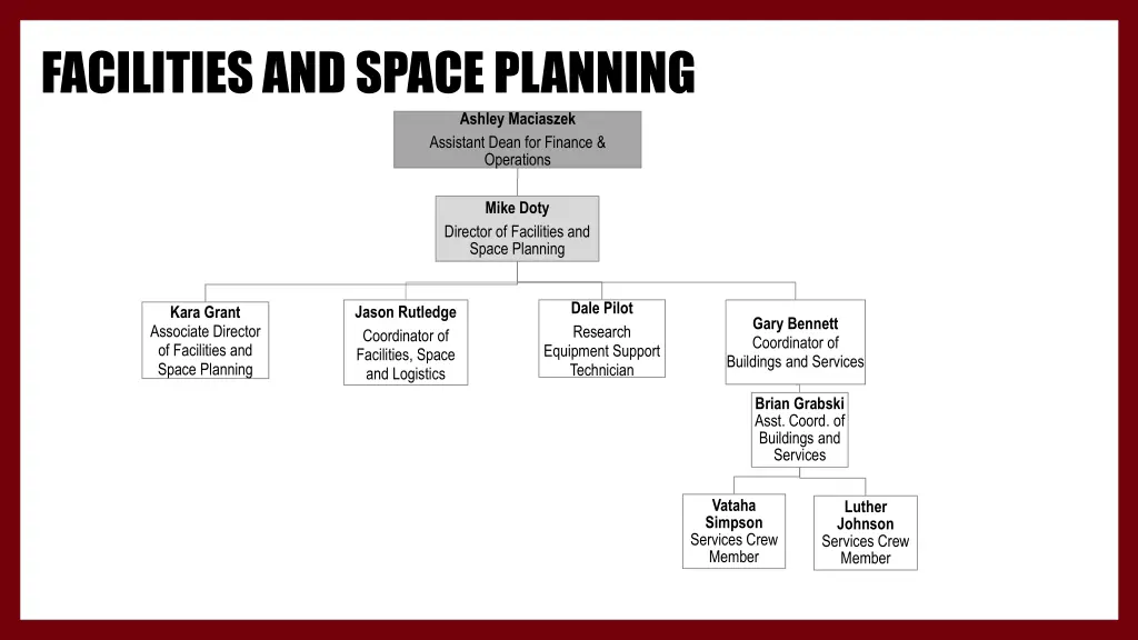 facilities and space planning