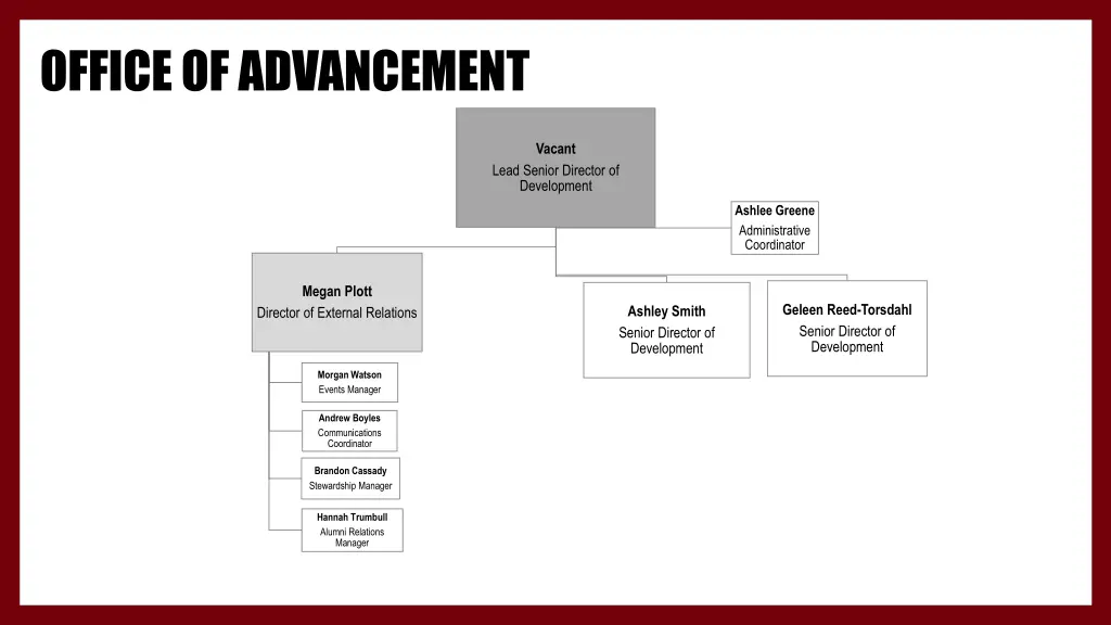 office of advancement