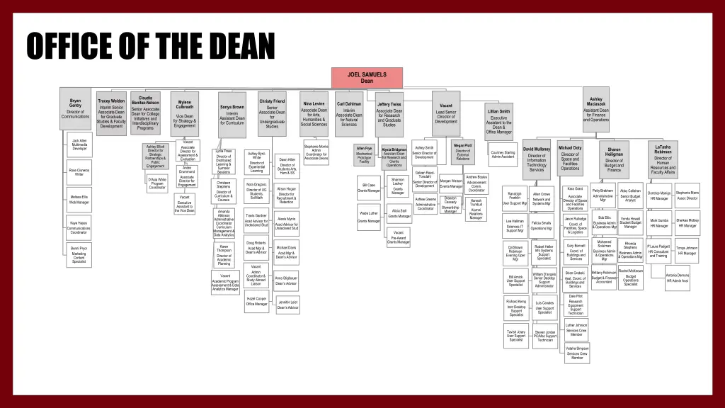 office of the dean