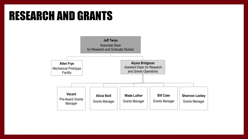 research and grants