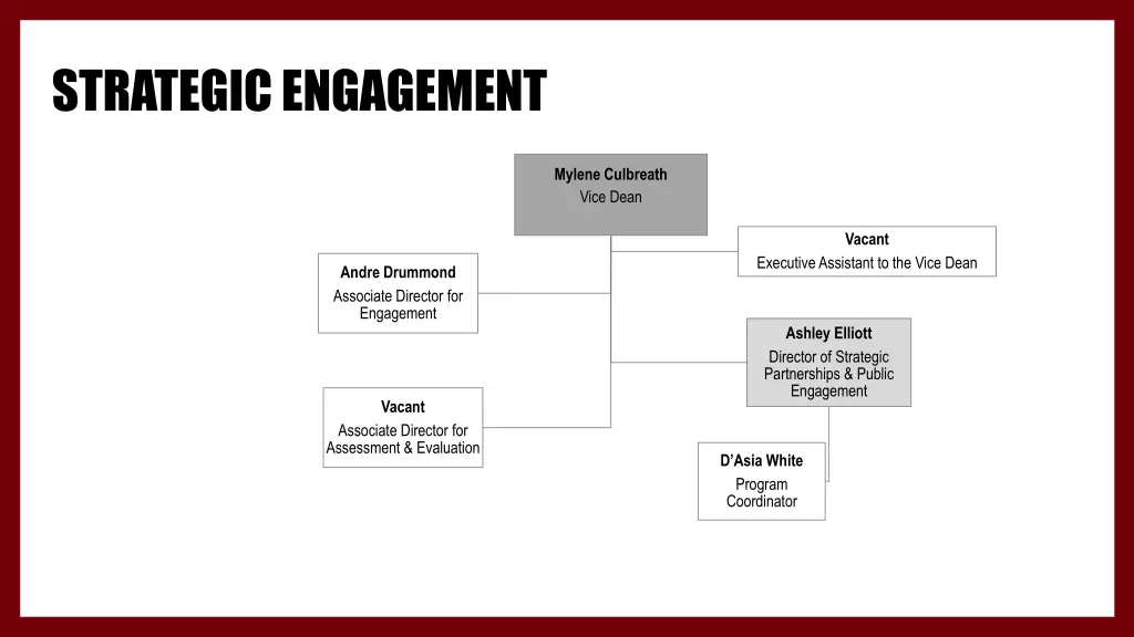 strategic engagement