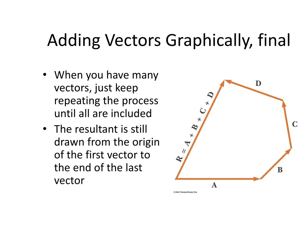 adding vectors graphically final