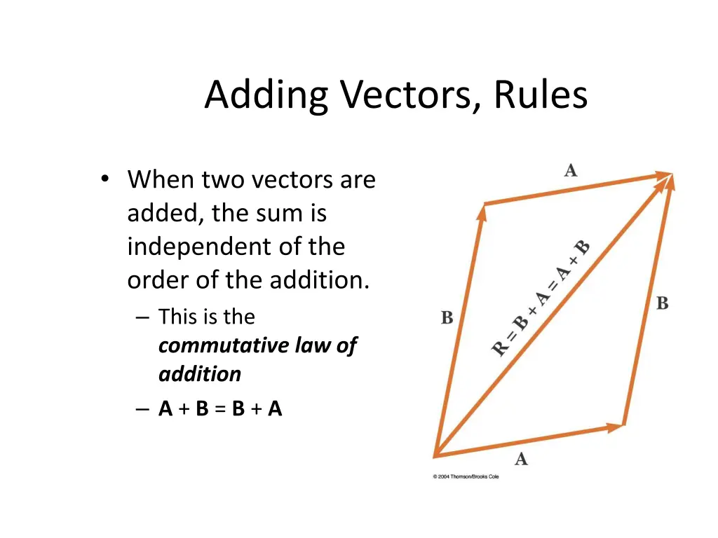 adding vectors rules