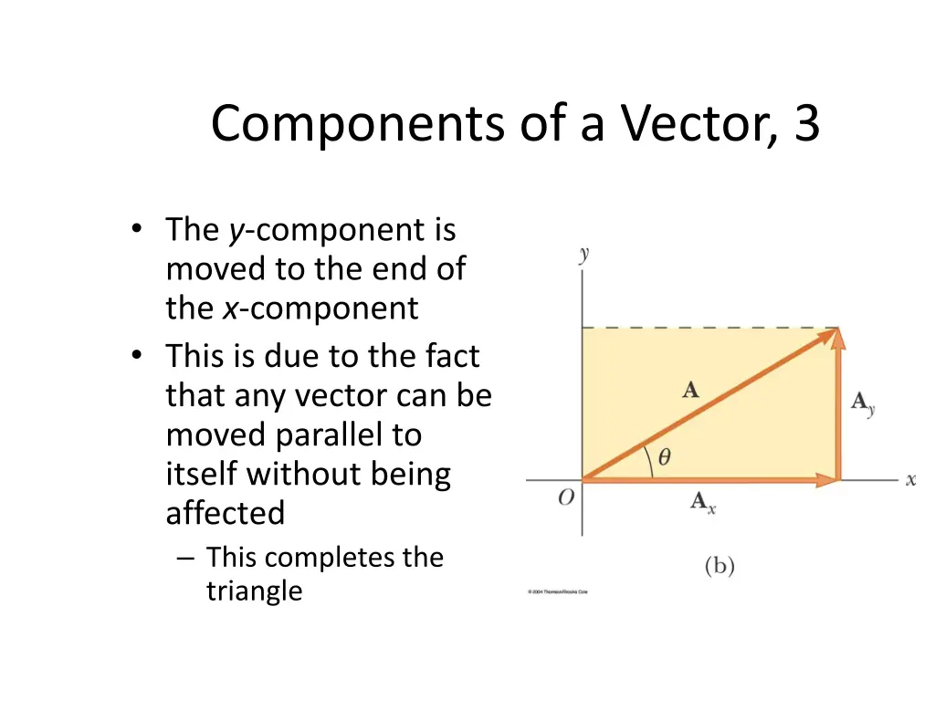 components of a vector 3