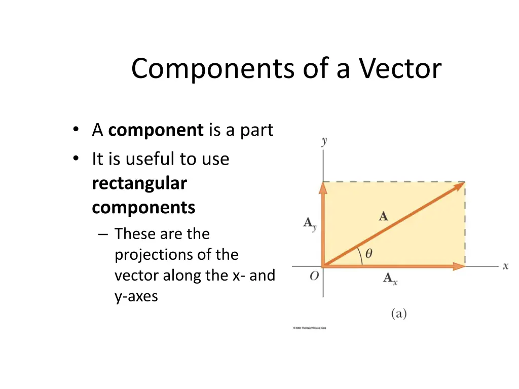 components of a vector
