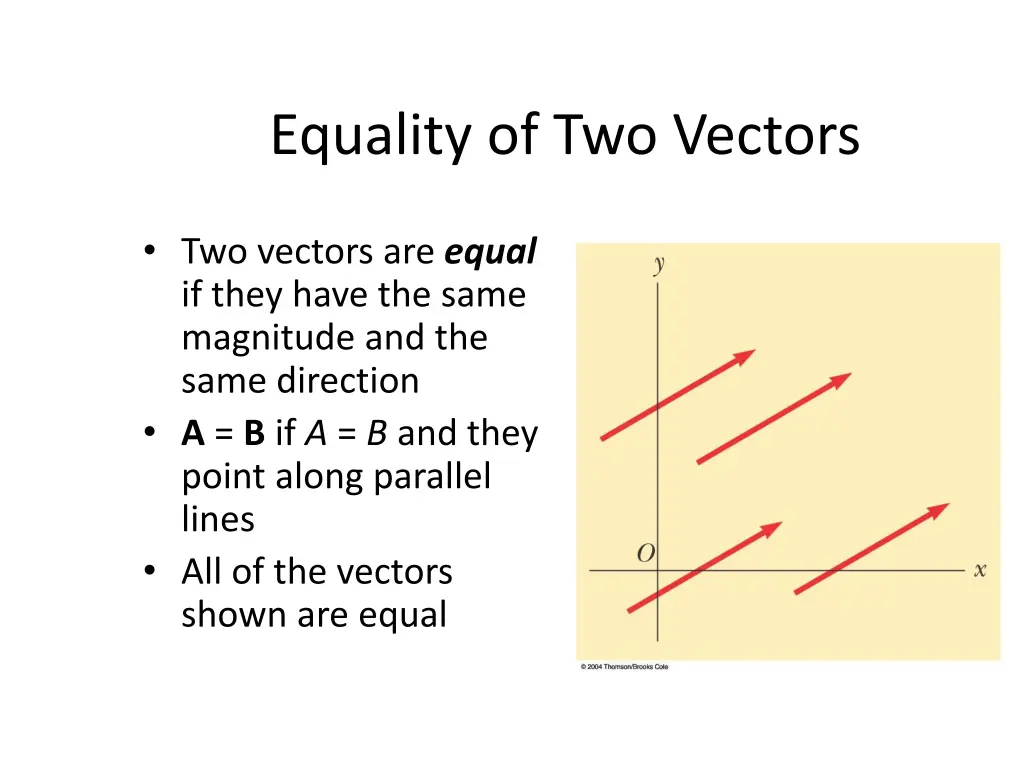 equality of two vectors