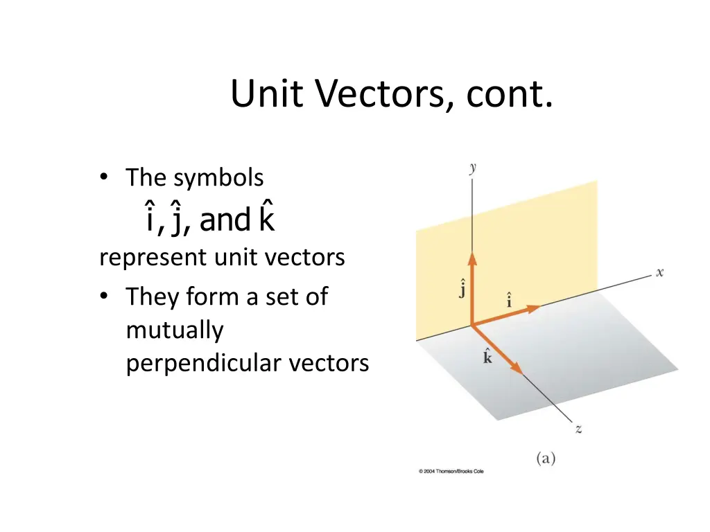 unit vectors cont