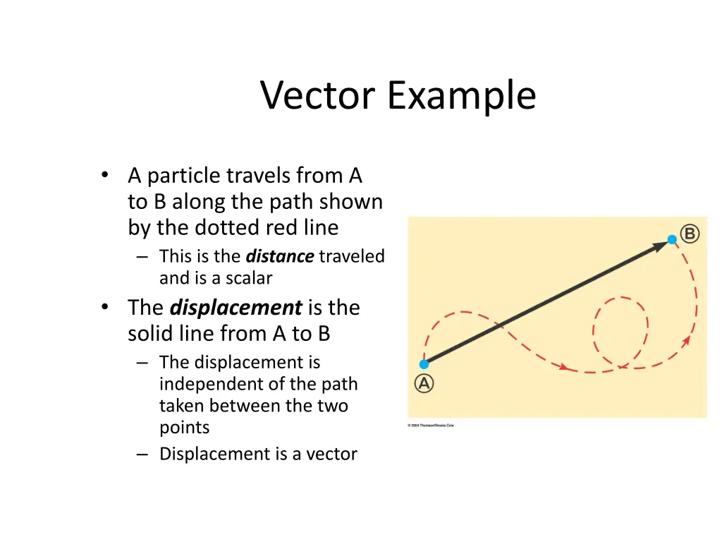 vector example