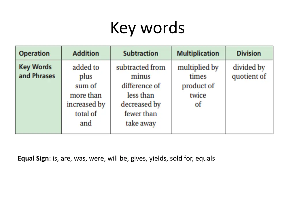 key words