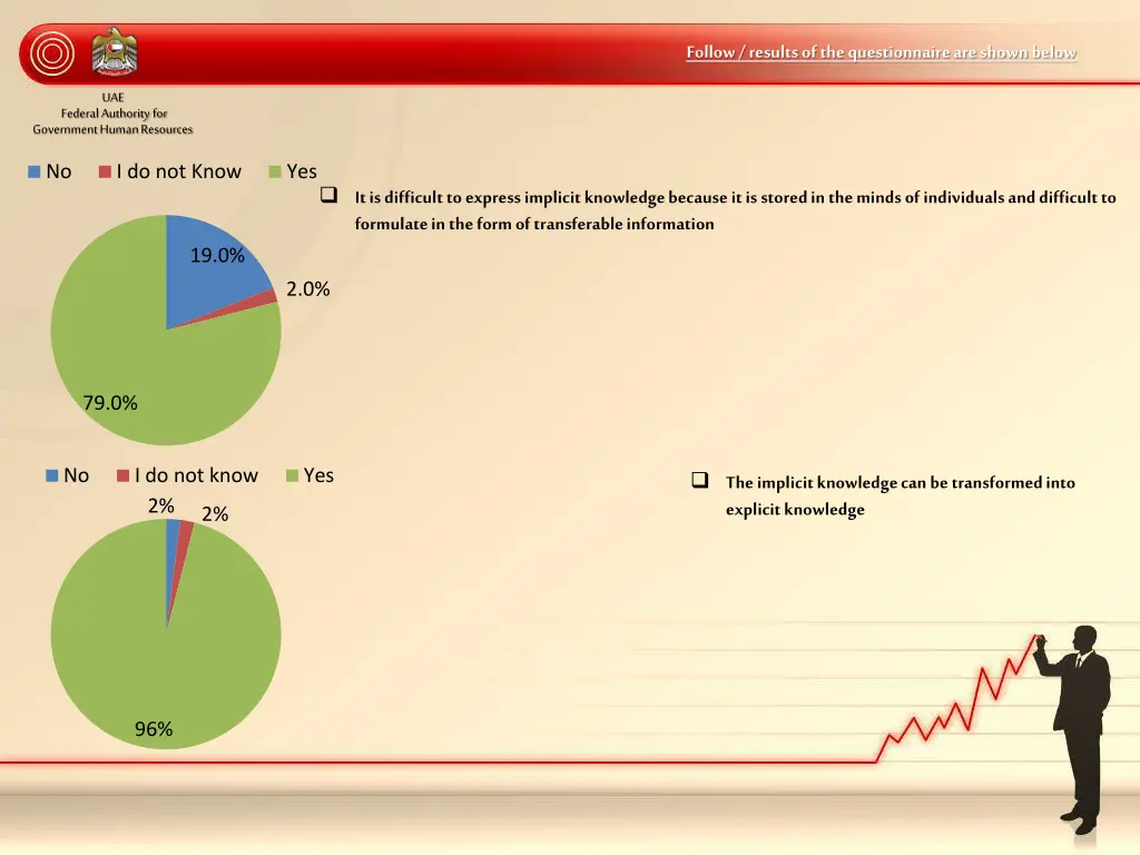 follow results of the questionnaire are shown 1