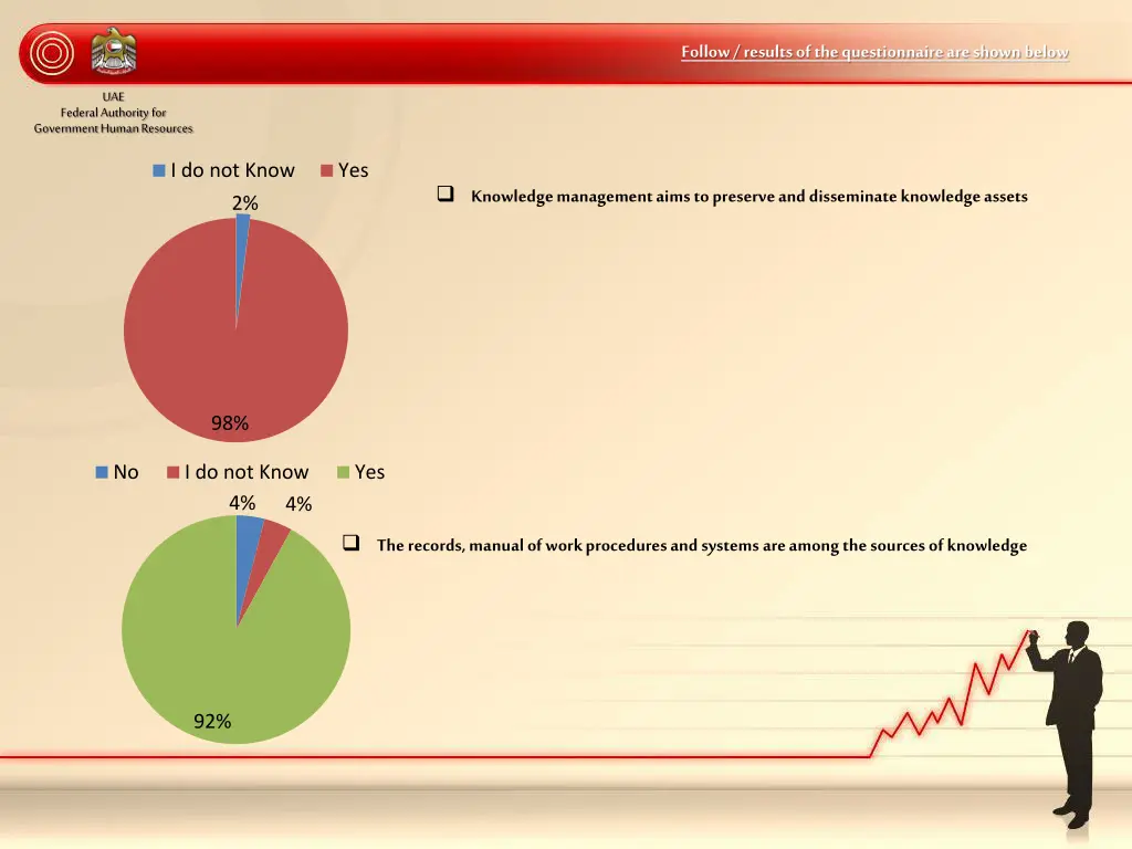 follow results of the questionnaire are shown 2