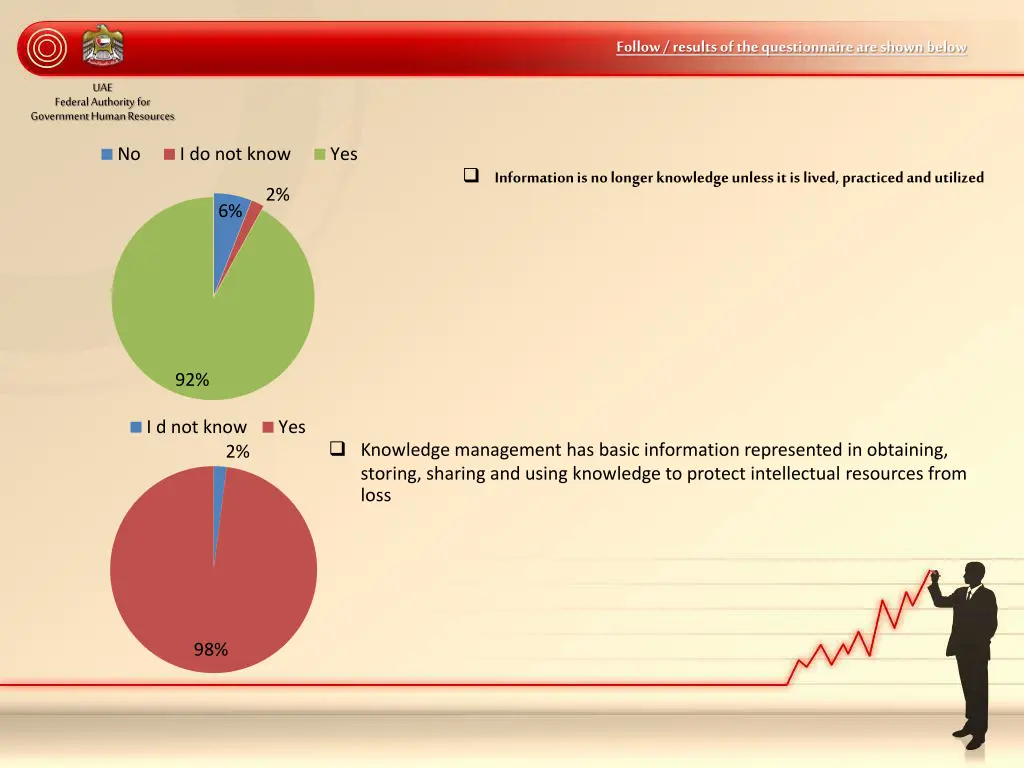 follow results of the questionnaire are shown 3