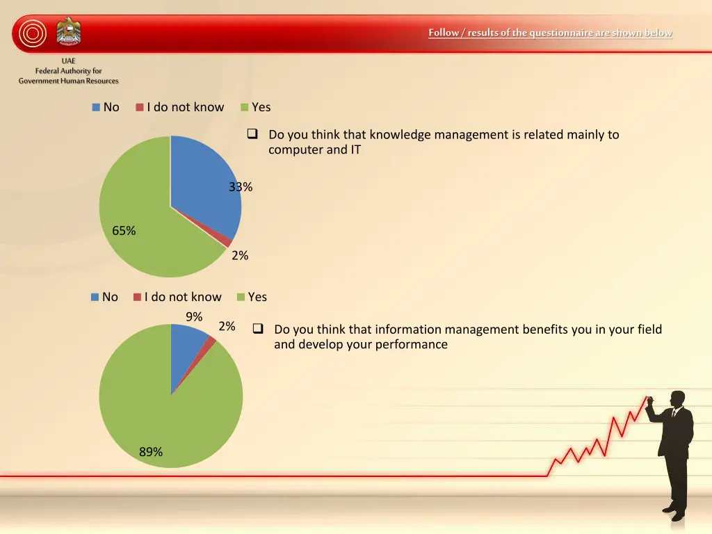 follow results of the questionnaire are shown 4