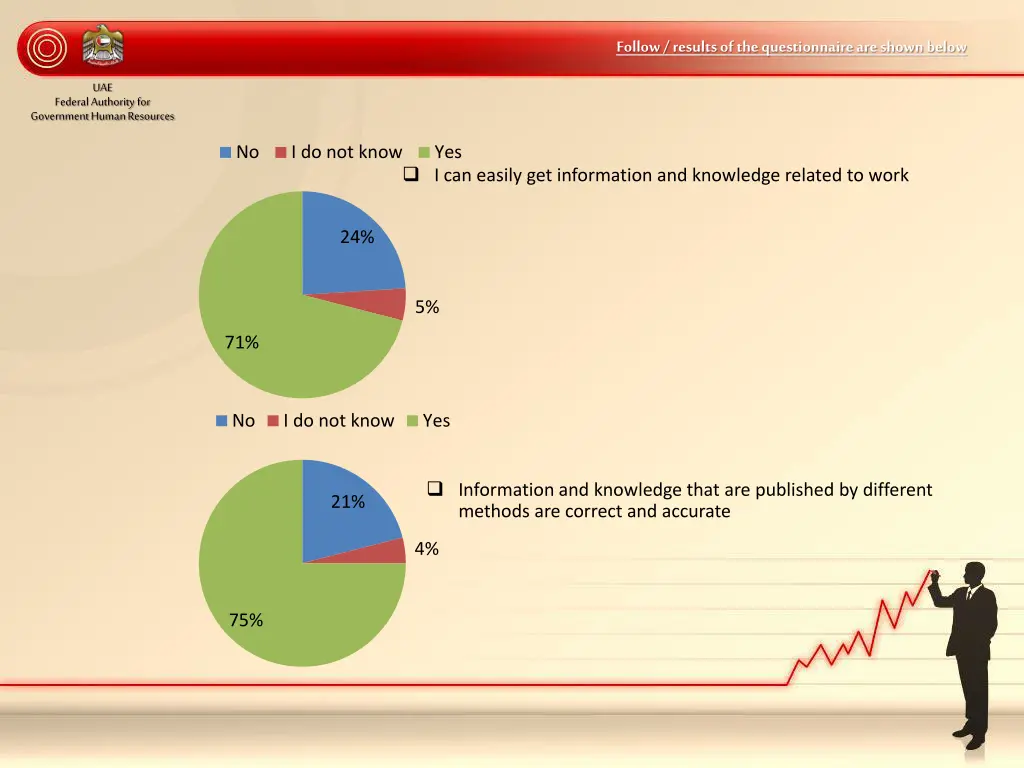 follow results of the questionnaire are shown 5