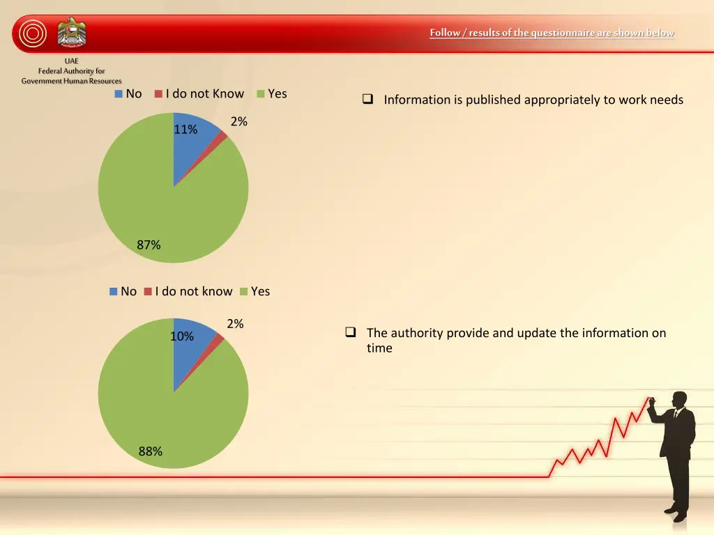 follow results of the questionnaire are shown 6
