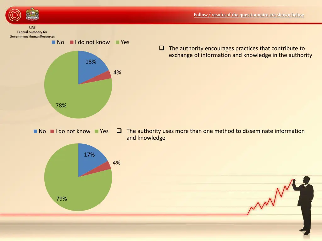 follow results of the questionnaire are shown 7