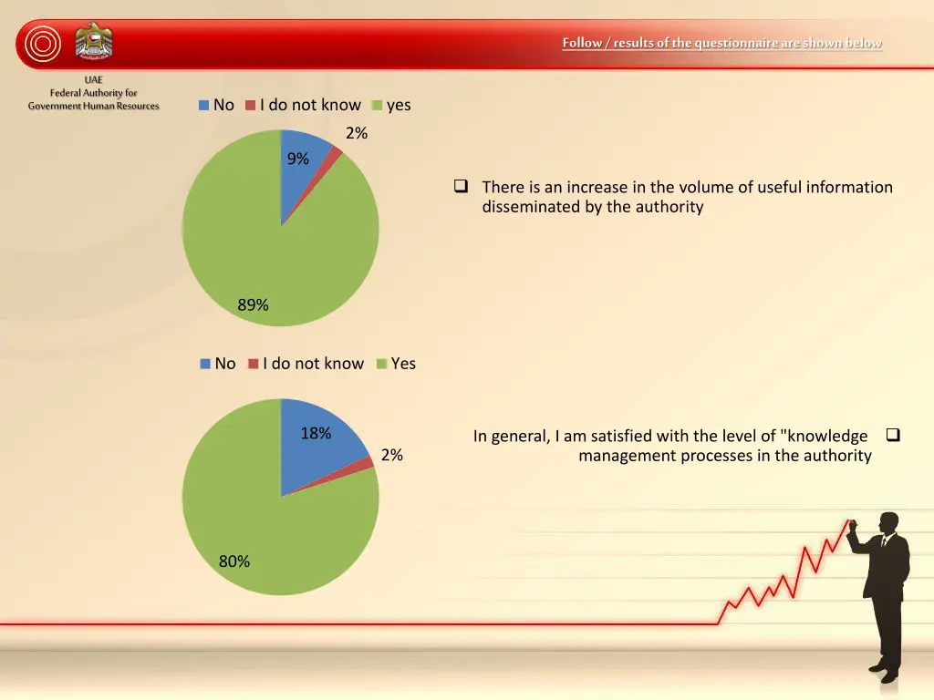 follow results of the questionnaire are shown 8
