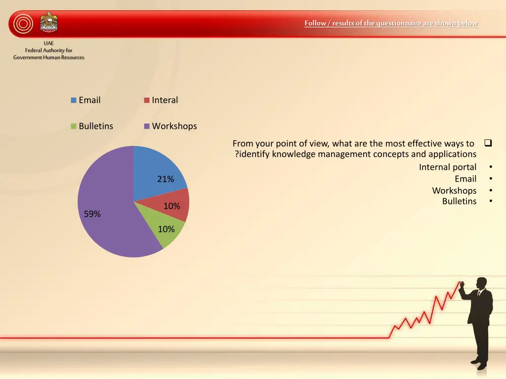 follow results of the questionnaire are shown 9