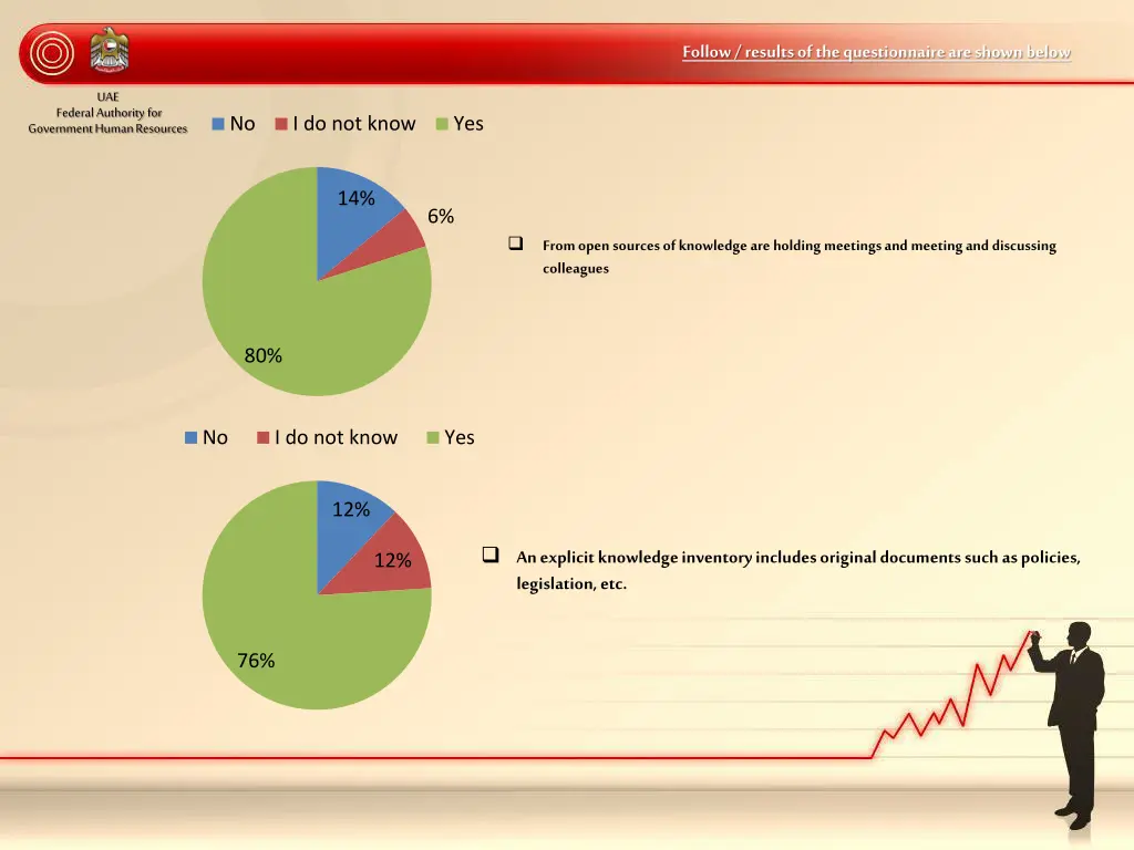 follow results of the questionnaire are shown